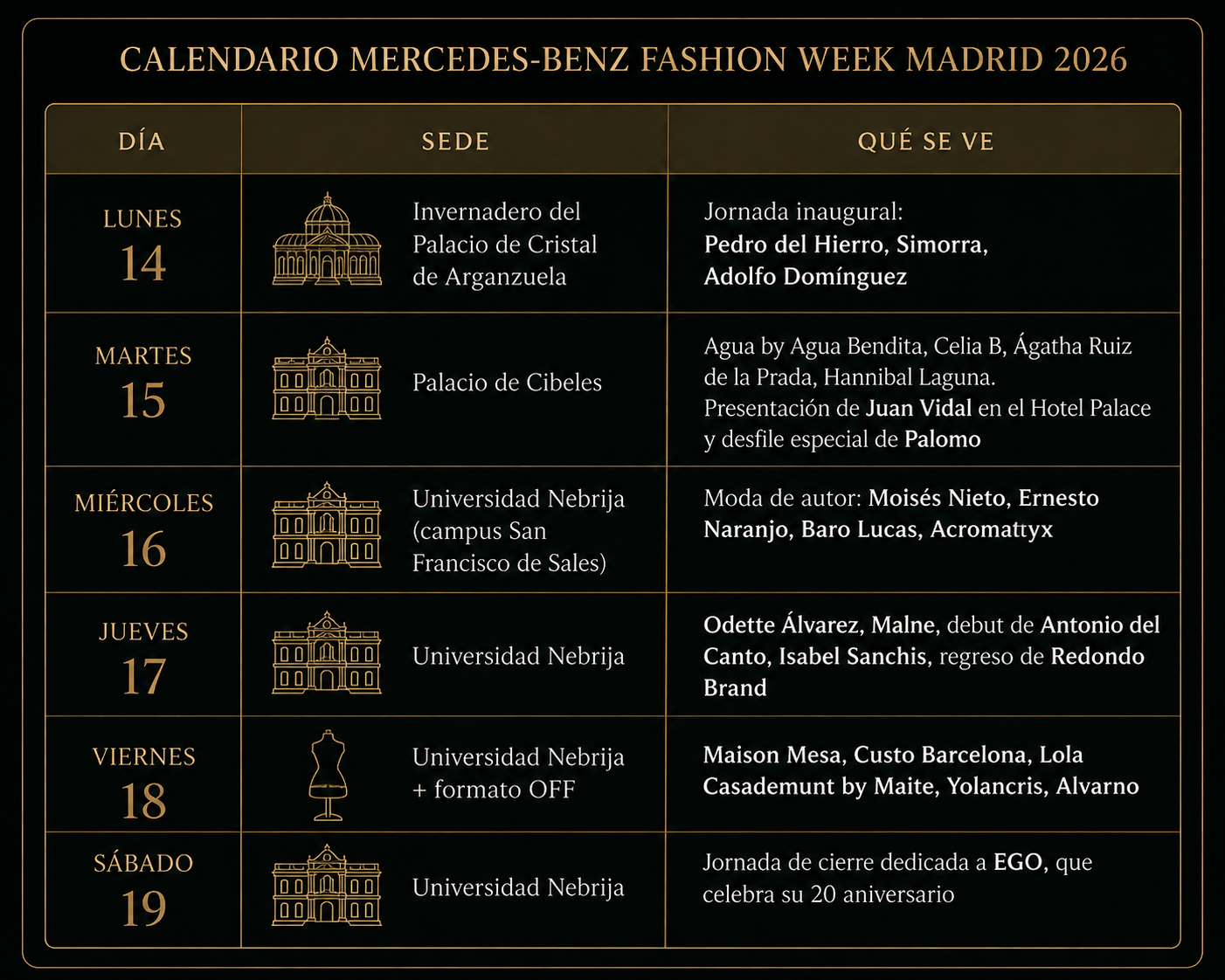 Calendario Madrid Fashion week, 026: dónde se celebra cada jornada