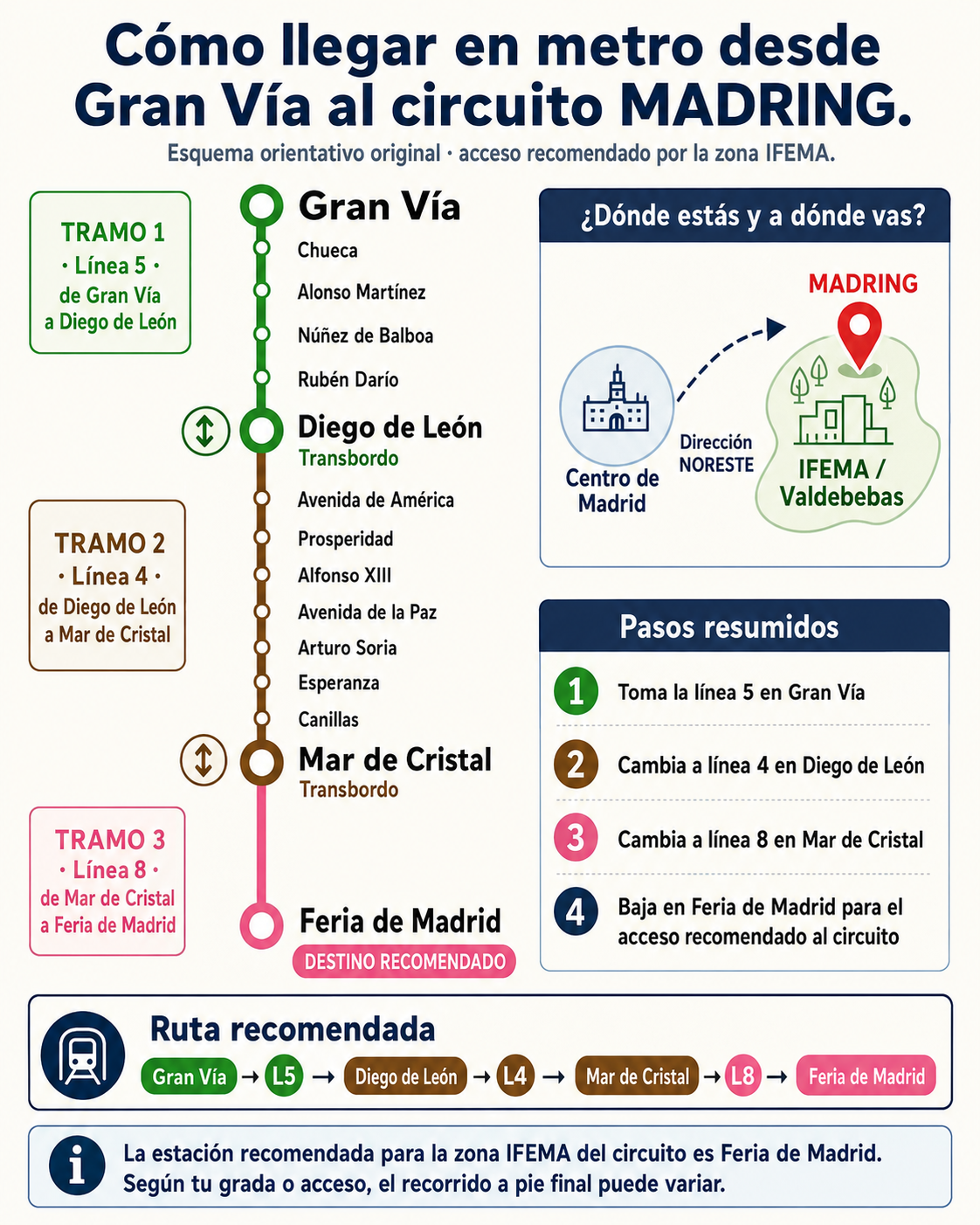 Cómo llegar en metro desde Gran Vía al circuito MADRING de Fórmula 1 en Madrid